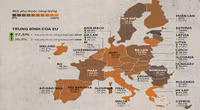 Nga thu 98 tỷ USD từ bán năng lượng chỉ trong 100 ngày chiến sự tại Ukraine