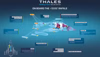 Chiến đấu cơ Rafale của Pháp thắng thương vụ thế kỷ lên tới 15 tỷ USD tại Trung Đông 