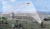 [ẢNH] Israel thừa nhận 'Vòm sắt' bắn nhầm chiến đấu cơ F-15 đồng đội