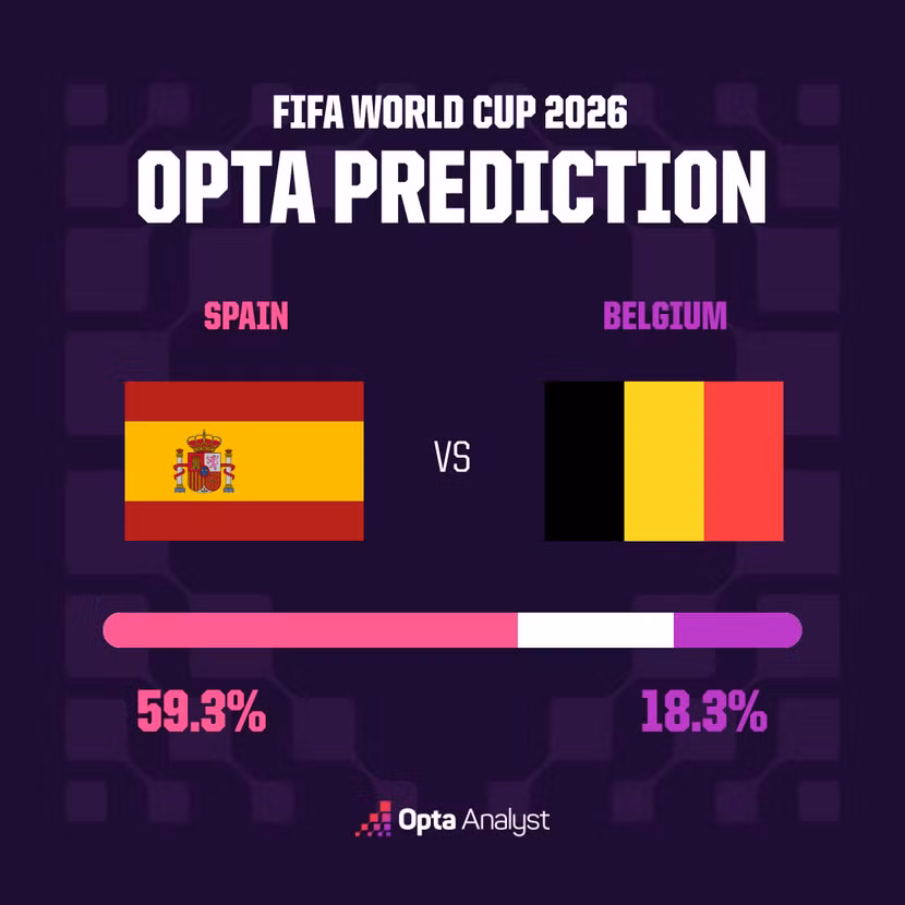 20260710-124137-135-spain-vs-belgium-prediction.png