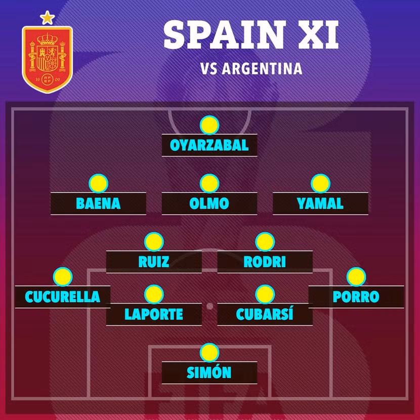20260720-001631-844-the-sun-22-23-starting-xi-auto-6e4609c0-f3dd-4bc6-a40c-9c92a0cd66dd.jpg