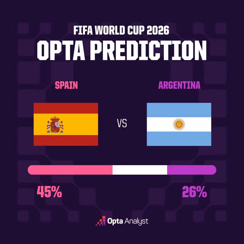 20260718-210224-962-spain-vs-argentina-prediction.png