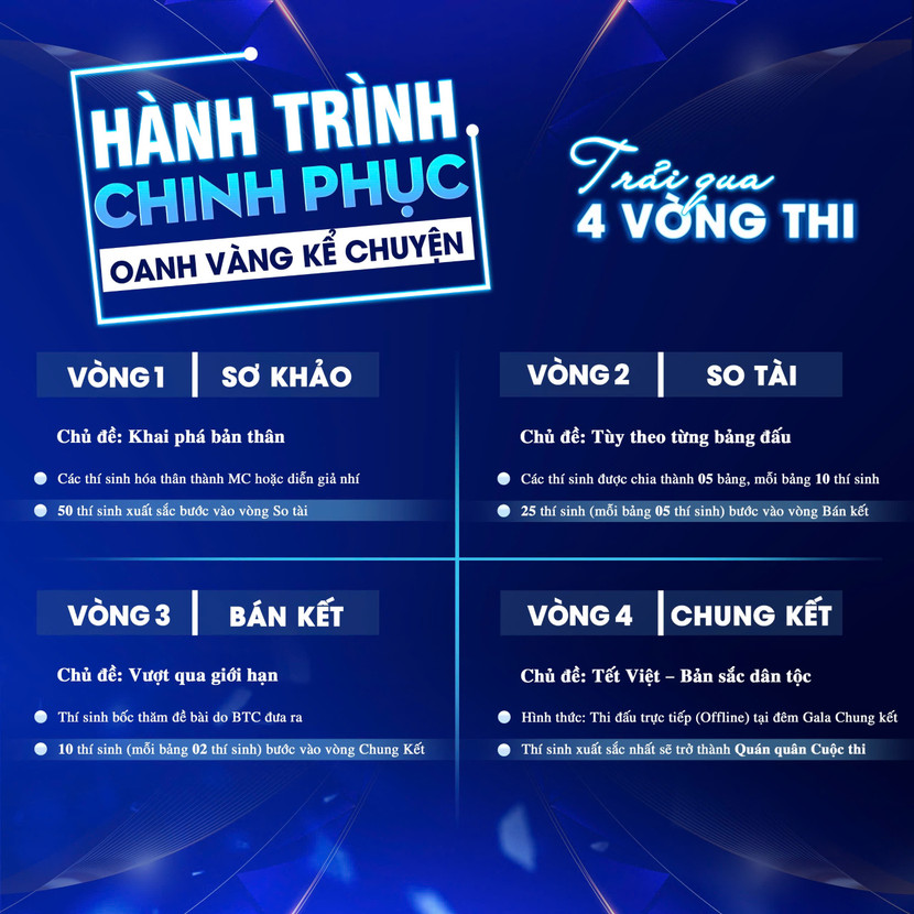 Cuộc thi gồm 4 vòng thi, được thiết kế khoa học nhằm tạo điều kiện cho thí sinh bộc lộ khả năng, rèn luyện bản lĩnh và tỏa sáng trên sân khấu Cuộc thi gồm 4 vòng thi, được thiết kế khoa học nhằm tạo điều kiện cho thí sinh bộc lộ khả năng, rèn luyện bản lĩnh và tỏa sáng trên sân khấu