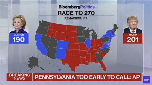 Ông Donald Trump chiến thắng, trở thành Tổng thống thứ 45 của nước Mỹ ảnh 51