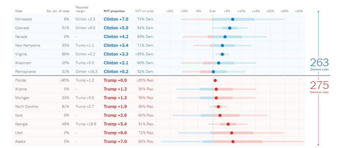 Ông Donald Trump chiến thắng, trở thành Tổng thống thứ 45 của nước Mỹ ảnh 57