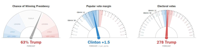 Ông Donald Trump chiến thắng, trở thành Tổng thống thứ 45 của nước Mỹ ảnh 56