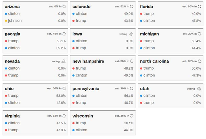 Ông Donald Trump chiến thắng, trở thành Tổng thống thứ 45 của nước Mỹ ảnh 58