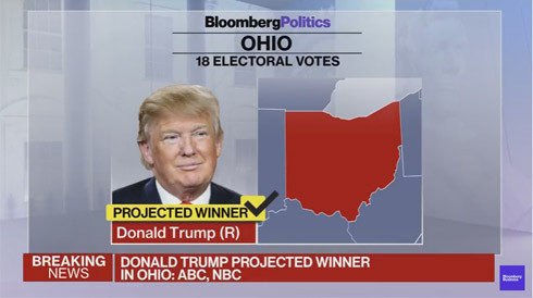 Ông Donald Trump chiến thắng, trở thành Tổng thống thứ 45 của nước Mỹ ảnh 66