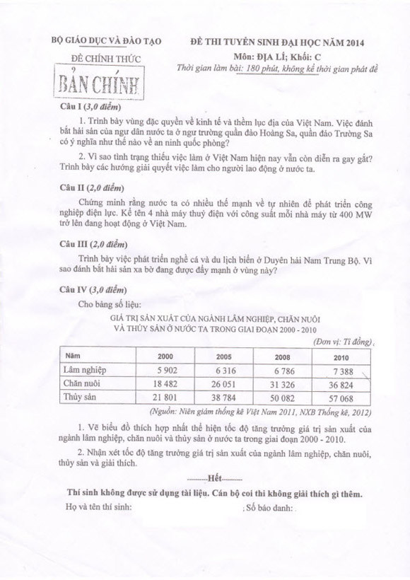Biển Đông lại "nổi sóng" trong kỳ thi tuyển sinh Đại học ảnh 1