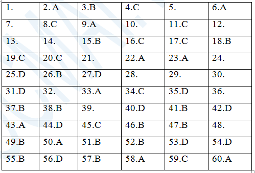 Gợi ý cách giải đề thi tuyển sinh Đại học năm 2013 môn Vật Lý ảnh 7