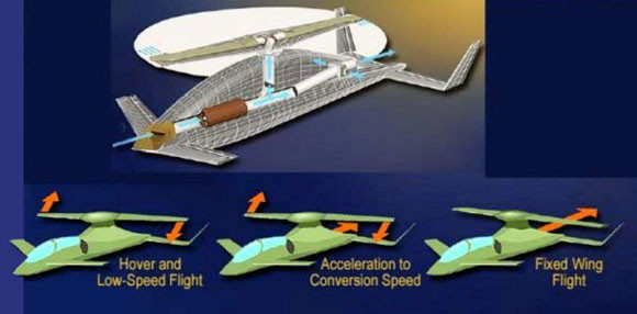 Mỹ phát triển máy bay VTOL siêu tốc mới ảnh 1