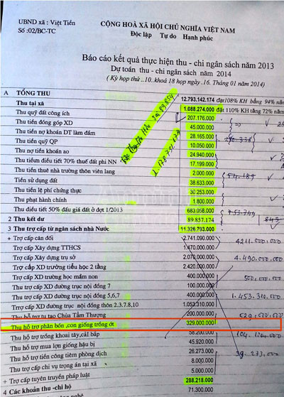 Trưởng thôn tố cáo "quan xã" ăn chặn tiền hỗ trợ của người dân (1) ảnh 2