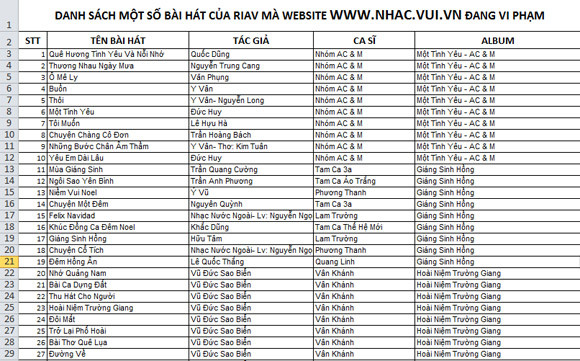 3 "ông lớn" nhạc trực tuyến bị "tố" vi phạm bản quyền âm nhạc ảnh 3