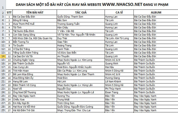 3 "ông lớn" nhạc trực tuyến bị "tố" vi phạm bản quyền âm nhạc ảnh 5