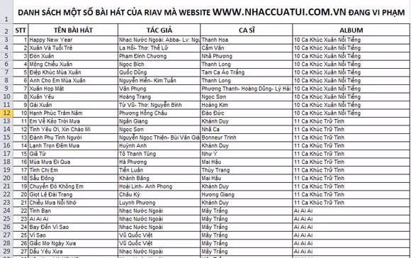 3 "ông lớn" nhạc trực tuyến bị "tố" vi phạm bản quyền âm nhạc ảnh 4