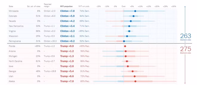 Ông Donald Trump chiến thắng, trở thành Tổng thống thứ 45 của nước Mỹ ảnh 57