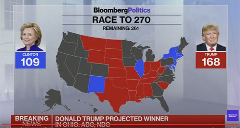 Ông Donald Trump chiến thắng, trở thành Tổng thống thứ 45 của nước Mỹ ảnh 67