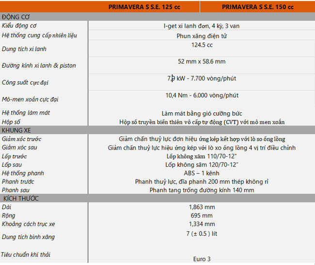 Piaggio Việt Nam bất ngờ ra mắt Vespa Primavera S phiên bản đặc biệt 2019 ảnh 3