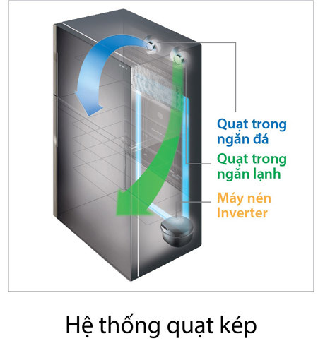 Đột phá mới trong công nghệ làm lạnh ảnh 1