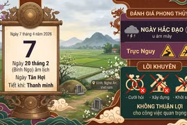 Lịch âm hôm nay 7/4: Ngày Hắc đạo, nên làm gì để tránh rủi ro?