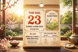 Lịch âm hôm nay 23/3/2026: Ngày Nguyệt kỵ, làm gì cũng dễ dang dở?