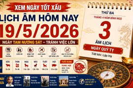 Lịch âm hôm nay 19/5/2026: Ngày Tam Nương sát, tránh làm việc lớn