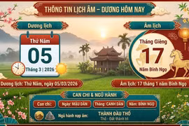 Lịch âm hôm nay 5/3/2026: Giờ hoàng đạo, hướng xuất hành và tuổi xung cần lưu ý