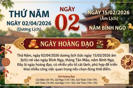 Lịch âm hôm nay 2/4/2026: Giờ hoàng đạo, hướng xuất hành hút tài lộc