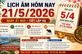 Lịch âm hôm nay 21/5/2026: Ngày tốt hay xấu, giờ đẹp và việc nên làm