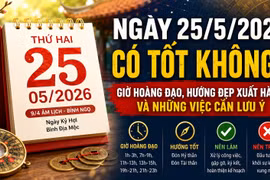 Lịch âm hôm nay 25/5/2025: Những việc nên làm và cần tránh