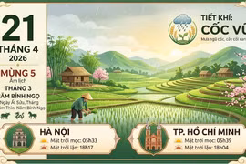 Lịch âm hôm nay 21/4/2026: Ngày Nguyệt kỵ, nên tránh việc lớn