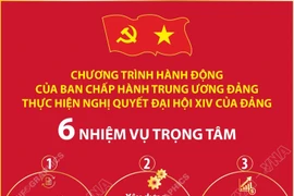 6 nhiệm vụ trọng tâm trong Chương trình hành động của Ban Chấp hành Trung ương Đảng thực hiện Nghị quyết Đại hội XIV của Đảng
