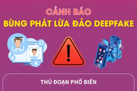 Cảnh báo bùng phát lừa đảo deepfake