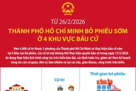 Từ 26/2/2026, Thành phố Hồ Chí Minh bỏ phiếu sớm ở 4 khu vực bầu cử