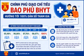 Hướng tới 100% người dân tham gia bảo hiểm y tế vào năm 2030