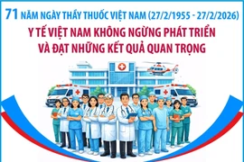 Y tế Việt Nam không ngừng phát triển và đạt những kết quả quan trọng