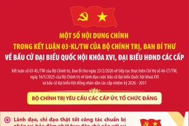 Một số nội dung chính trong Kết luận 03-KL/TW của Bộ Chính trị, Ban Bí thư về bầu cử đại biểu Quốc hội khóa XVI, đại biểu HĐND các cấp