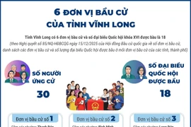 6 đơn vị bầu cử của tỉnh Vĩnh Long