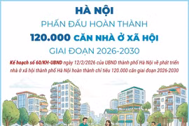 Hà Nội phấn đấu hoàn thành 120.000 căn nhà ở xã hội giai đoạn 2026-2030
