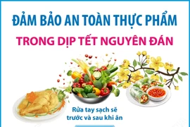 Đảm bảo an toàn thực phẩm trong dịp Tết Nguyên đán