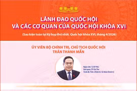 Lãnh đạo Quốc hội và các cơ quan của Quốc hội khóa XVI