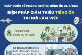 Ngày Quốc tế phòng, chống tiếng ồn 29/4/2026: Biện pháp giảm thiểu tiếng ồn tại nơi làm việc