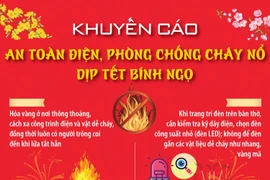 Khuyến cáo an toàn điện, phòng chống cháy nổ dịp Tết Bính Ngọ