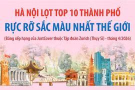 Hà Nội lọt top 10 thành phố rực rỡ sắc màu nhất thế giới