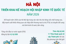Hà Nội triển khai Kế hoạch hội nhập kinh tế quốc tế năm 2026