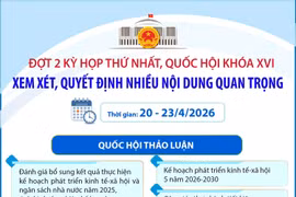 Đợt 2 Kỳ họp thứ Nhất, Quốc hội khóa XVI: Xem xét, quyết định nhiều nội dung quan trọng