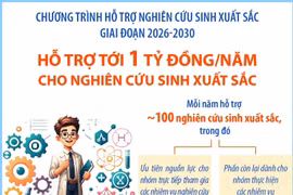 Hỗ trợ tới 1 tỷ đồng/năm cho nghiên cứu sinh xuất sắc
