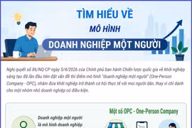Tìm hiểu về mô hình 'Doanh nghiệp một người'