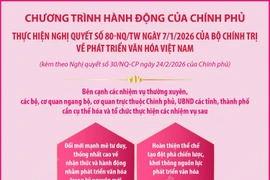 Chương trình hành động của Chính phủ thực hiện Nghị quyết số 80-NQ/TW ngày 7/1/2026 của Bộ Chính trị về phát triển văn hóa Việt Nam