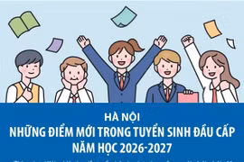 Những điểm mới trong tuyển sinh đầu cấp năm học 2026-2027 tại Hà Nội